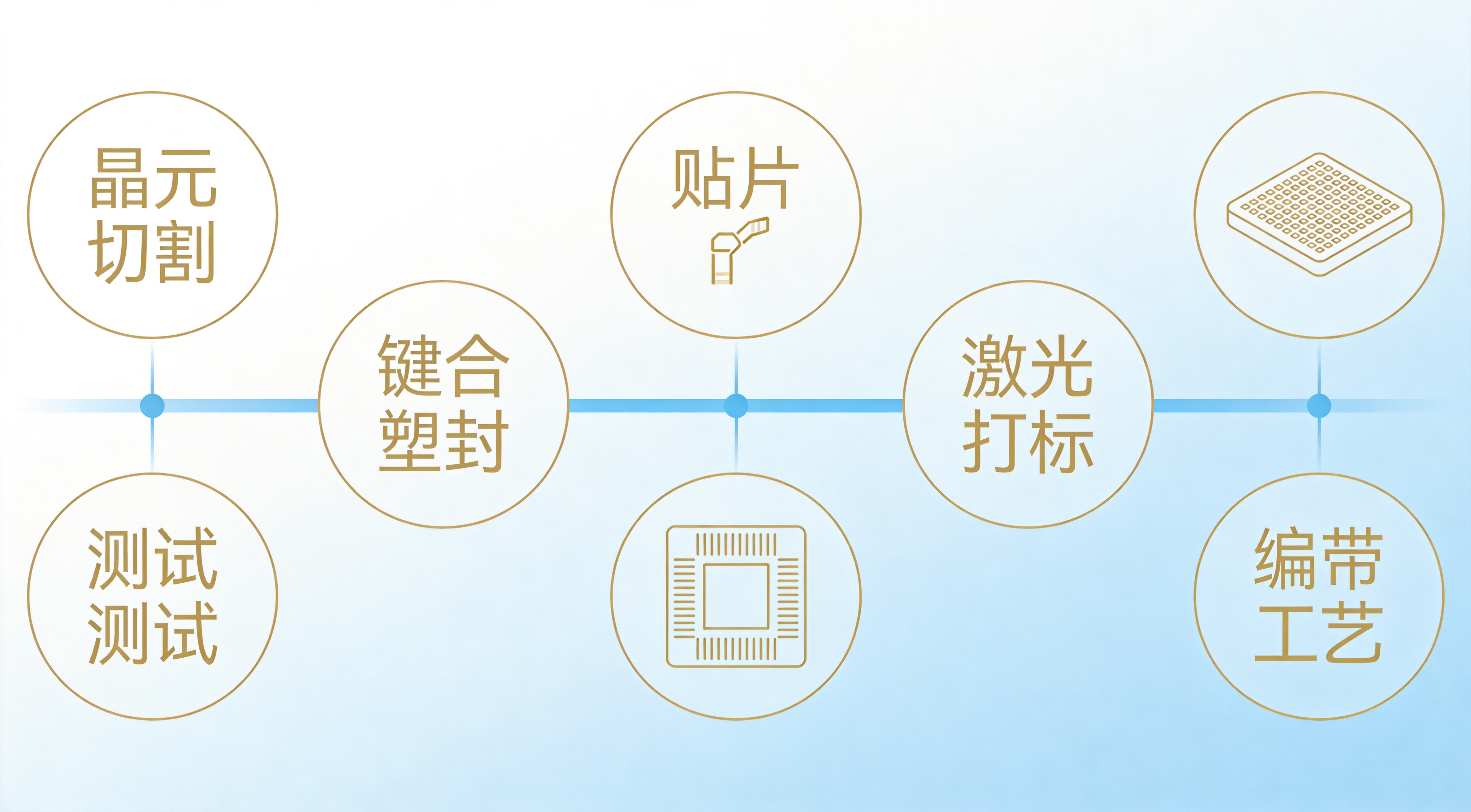 塑封